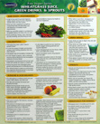 Wheatgrass, Green Drinks and Sprouts chart