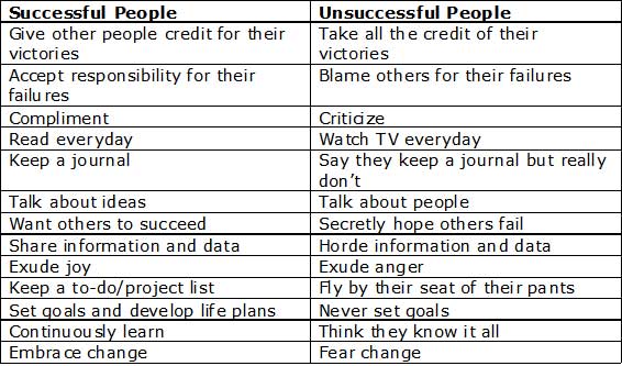  Eliminate The Jealousy Factor And Success Will Follow   