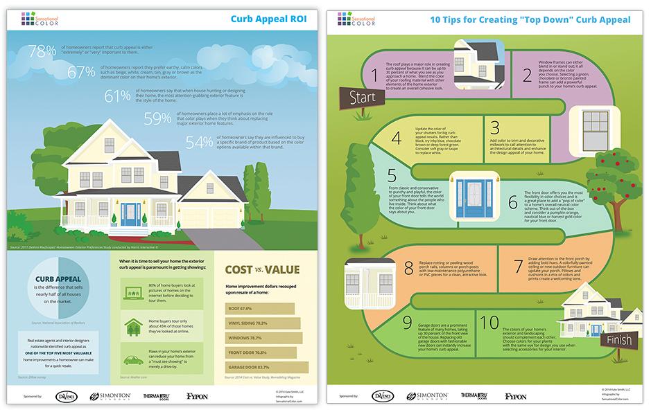 Curb Appeal ROI and Tips Sheet