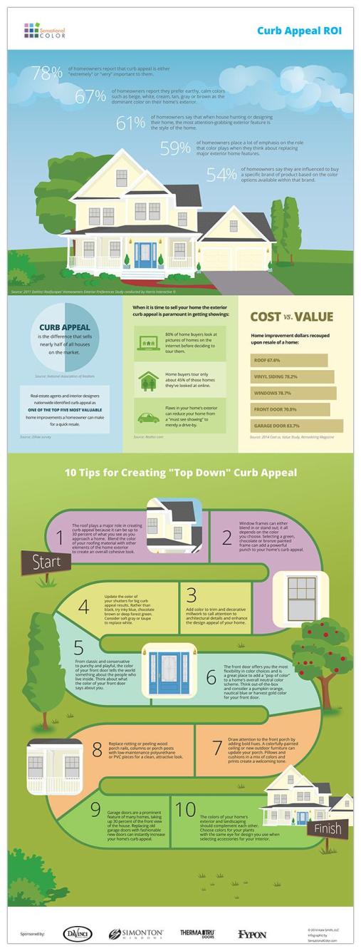 Curb Appeal Infographi