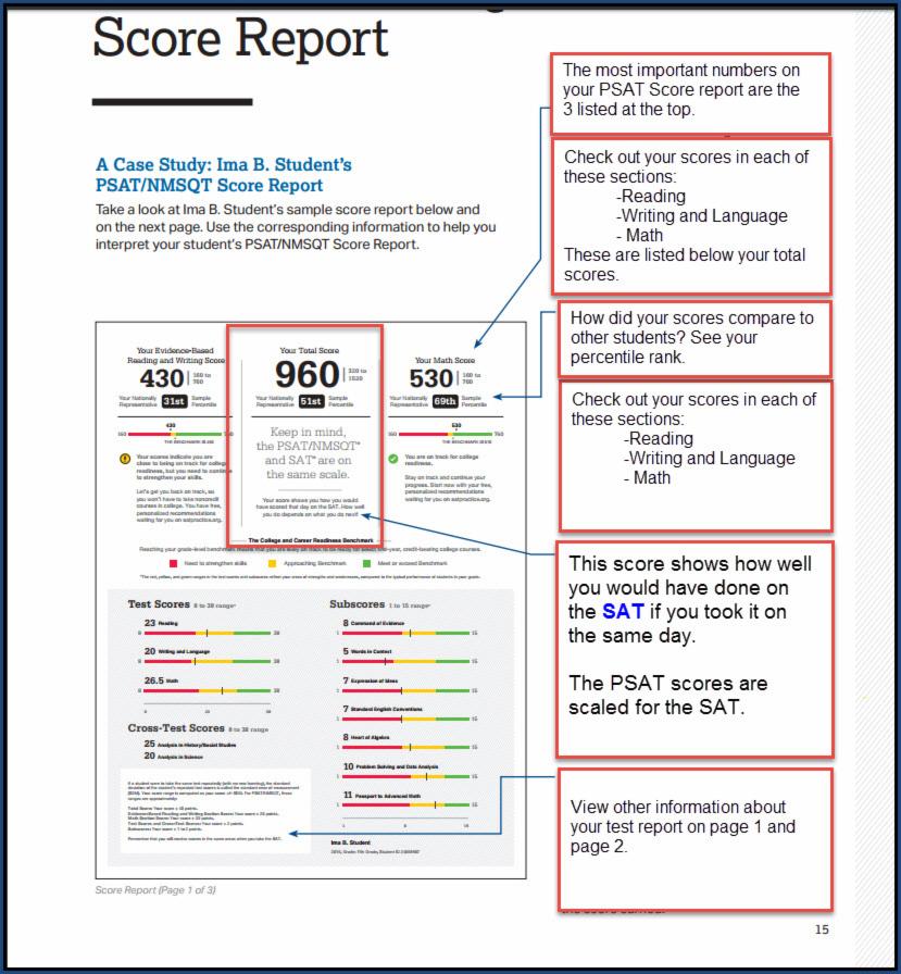 Interpreting Your PSAT Scores College Admissions Counseling, MBA