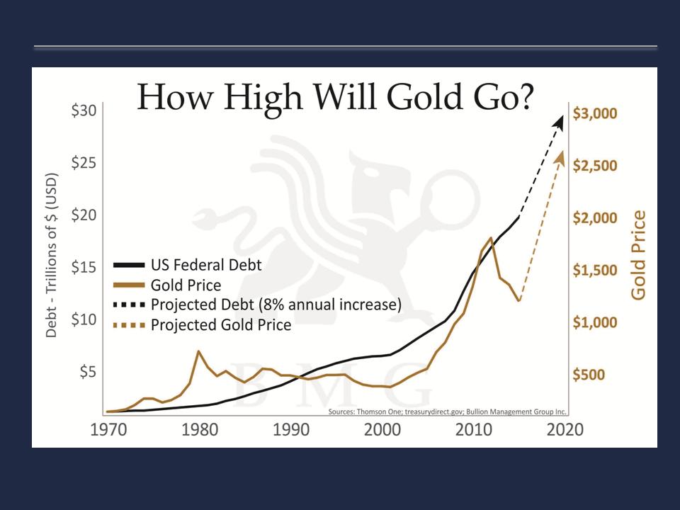 Gold Will Reach 2,500/ozt In the Near Future and 10,000 Thereafter