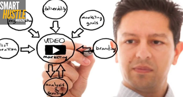 video marketing