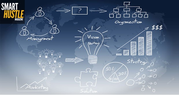 entrepreneurial lessons